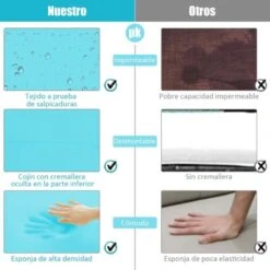 COSTWAY Set De 2 Otomanas En Ratán PE, Reposapiés De Exterior Resistentes A La Intemperie Con Cojín Blando, Cremallera Escondida, Esponja De Alta Densidad Para Patio Jardín (Turquesa) -Mano Mano Ventas 38745944 5