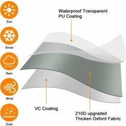 RHAFAYRE Manta Calefactora Para Patio, Protector De Muebles De Exterior Redondo Para Jardín Impermeable Resistente, Manta Calefactora Redonda Extra Grande Para Patio, Protección De Tela Transpirable P -Mano Mano Ventas 73155823 4